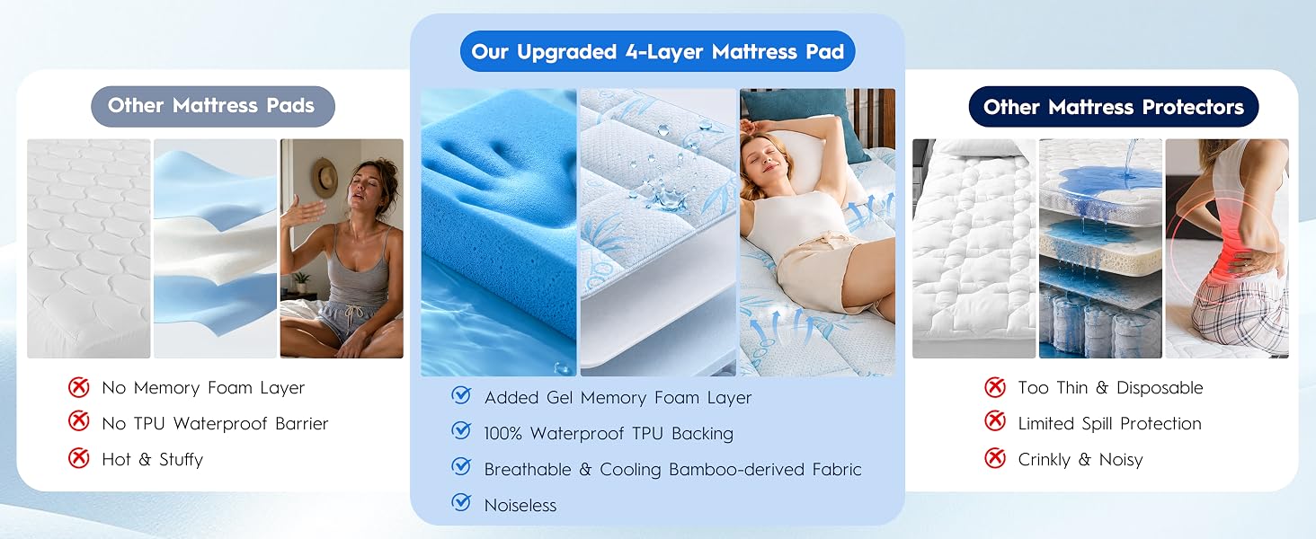 4-layer mattress pad with memory foam, cooling bamboo fabric and waterproof TPU protection