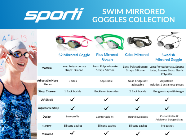 mirrored goggle