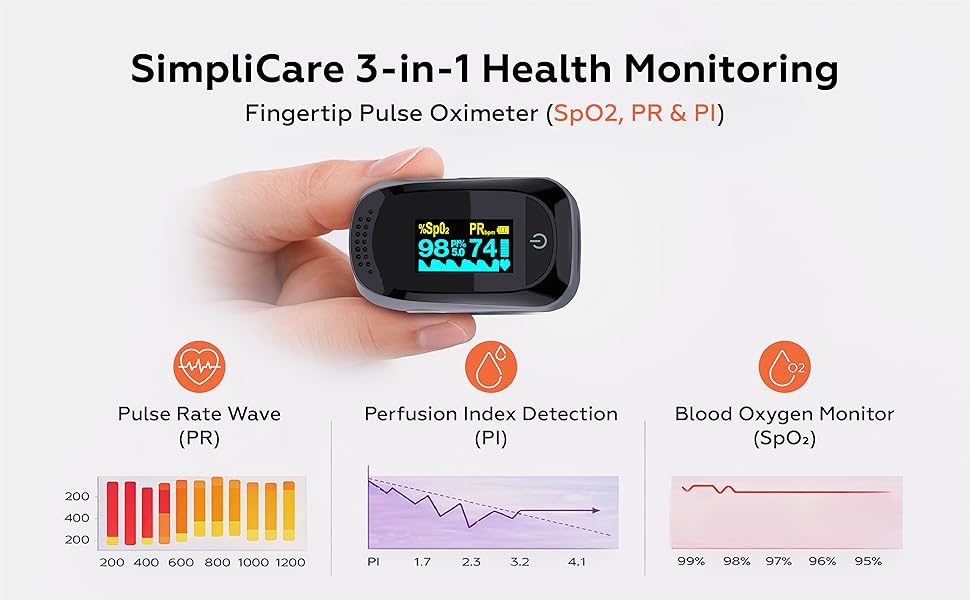 SimpliCare Pro Fingertip Pulse Oximeter (C101A2)