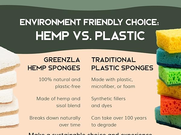 Greenzla Natural Sponges, natural dish sponge, organic natural kitchen sponges, non-toxic, hemp