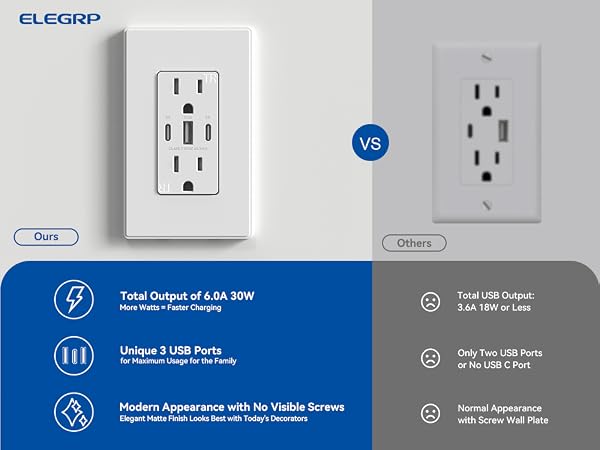 usb outlet