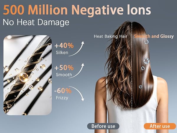 500 Million Negative lons