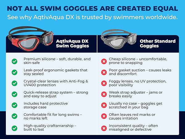 AqtivAqua Swim Goggles Swimming Goggles Adult Men Women Kids