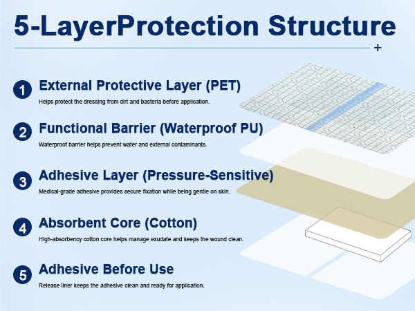 picc line shower cover