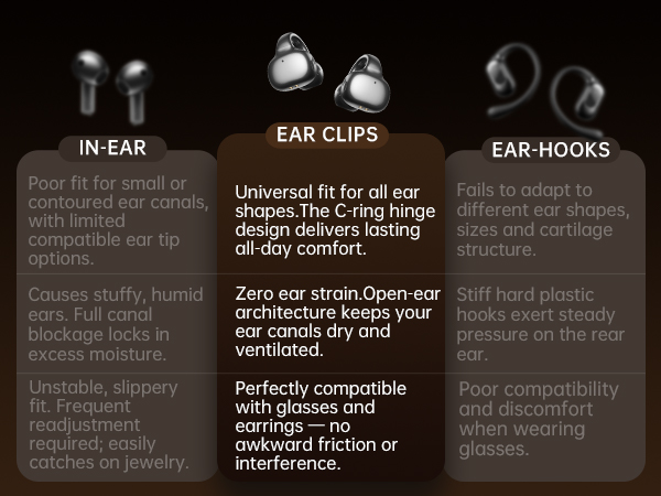 clip on earbuds wireless bluetooth