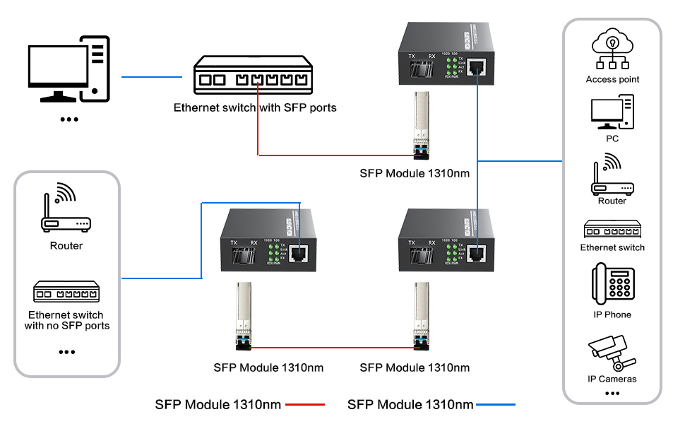 Various Application Scenarios