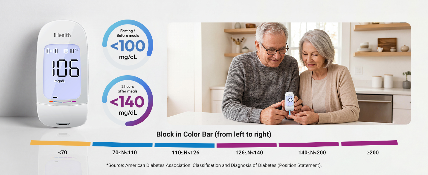 Block in Color Bar
