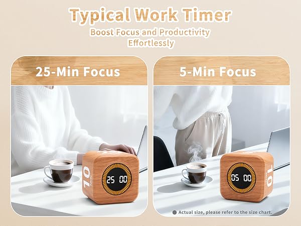 5 Min