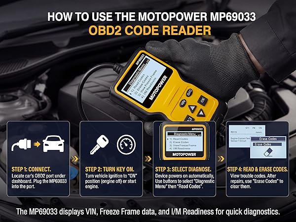 car code reader