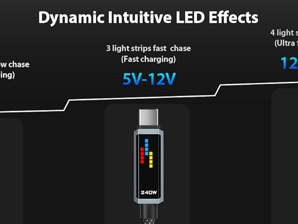 240W usb c to usb c cable with LED light