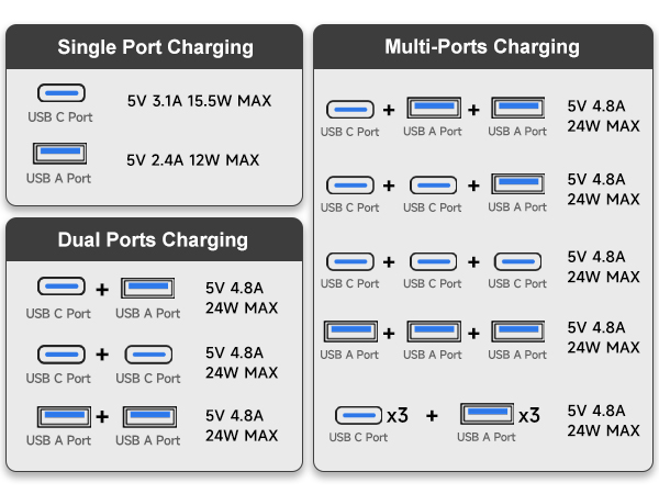 6usb power strip with 10ft extension cord