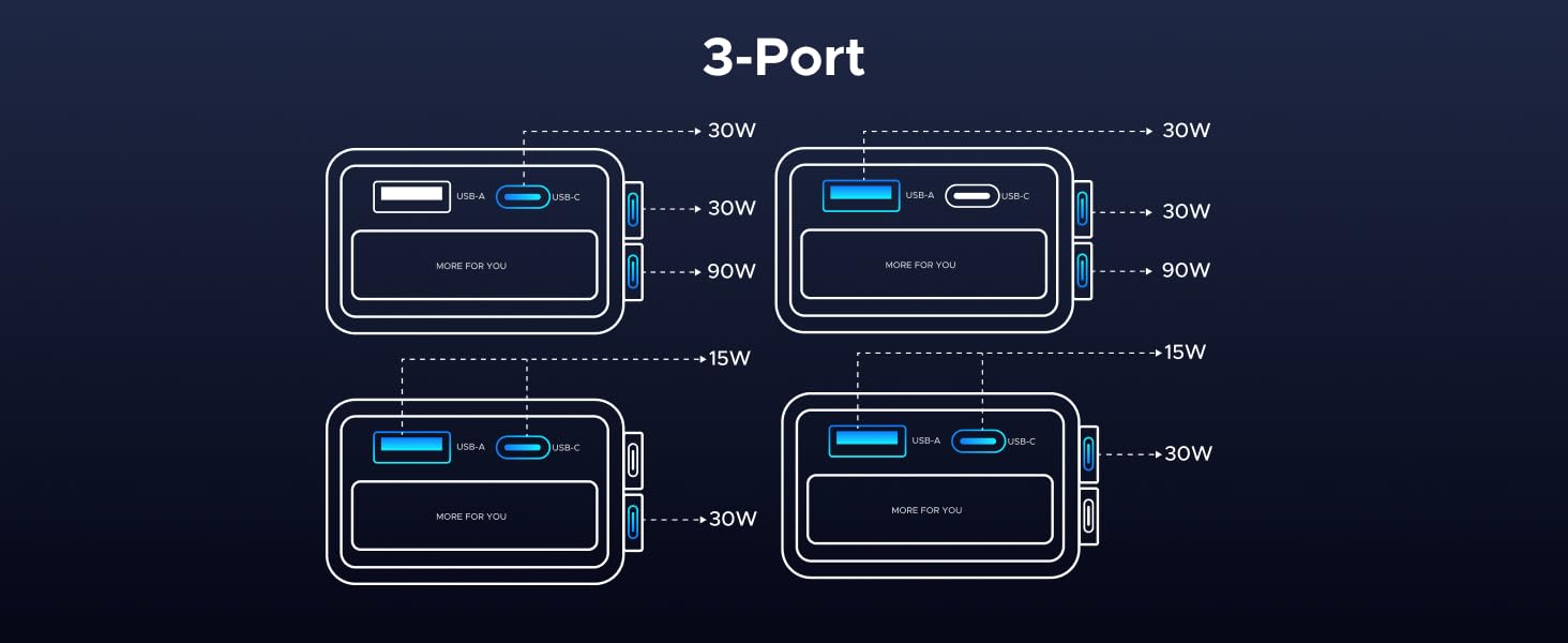 3 Ports