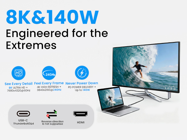 SOLLPEL 8K 60Hz & 4K 240Hz HDMI 2.1 cable with 140W USB-C charging for laptops and monitors.