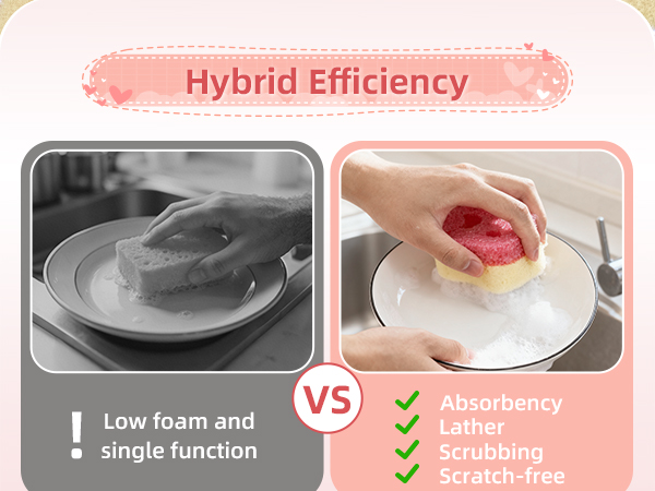 Hybrid Efficiency