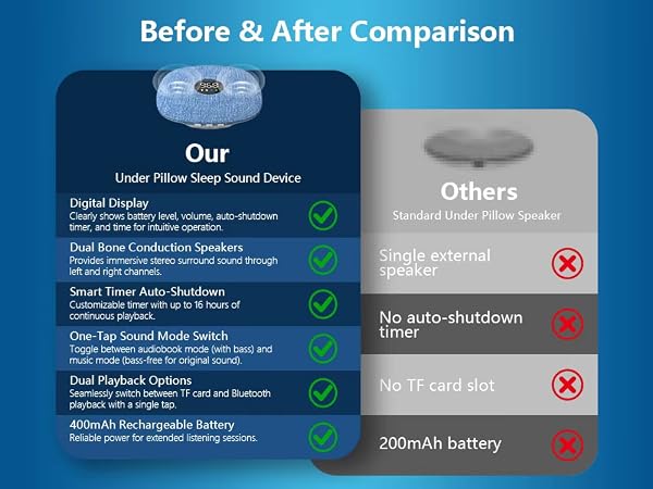 Before & After Comparison