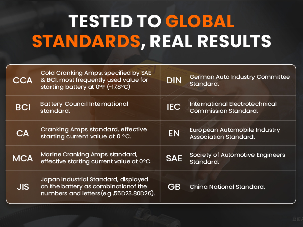 test global standards