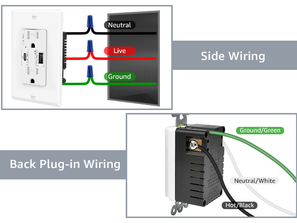usb c outlet fast charging