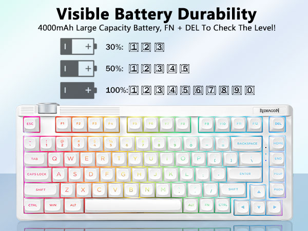 Visible Batterv Durability
