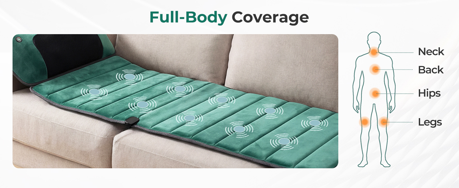 Full-Body Coverage