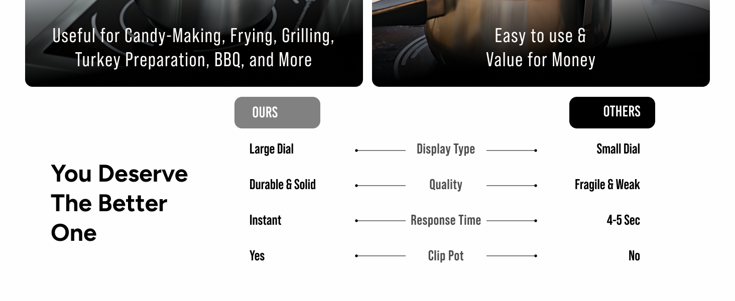 Candy Thermometer