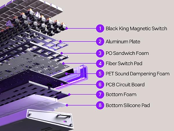 Hero84 HE White Purple
