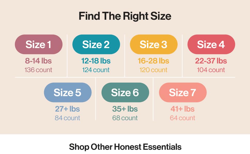 Find the Right Size based on Baby's Weight