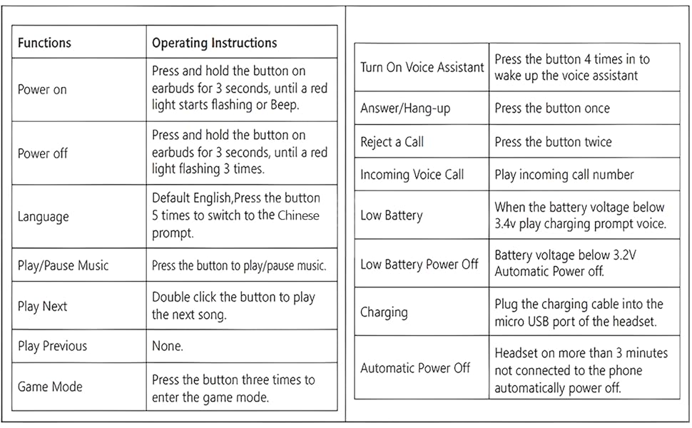 Single Bluetooth Wireless Earbud Mini Invisible in-Ear Wireless Bluetooth Headphone operate munual