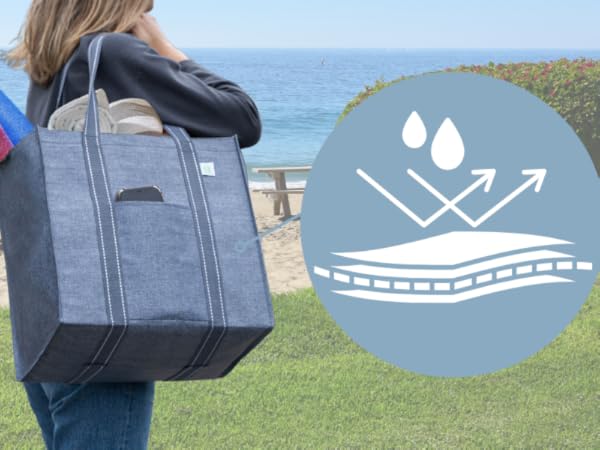 tote bag, zipper, baggu, reusable grocery, canva, waterproof, large, shopping, cart, holder, pocket