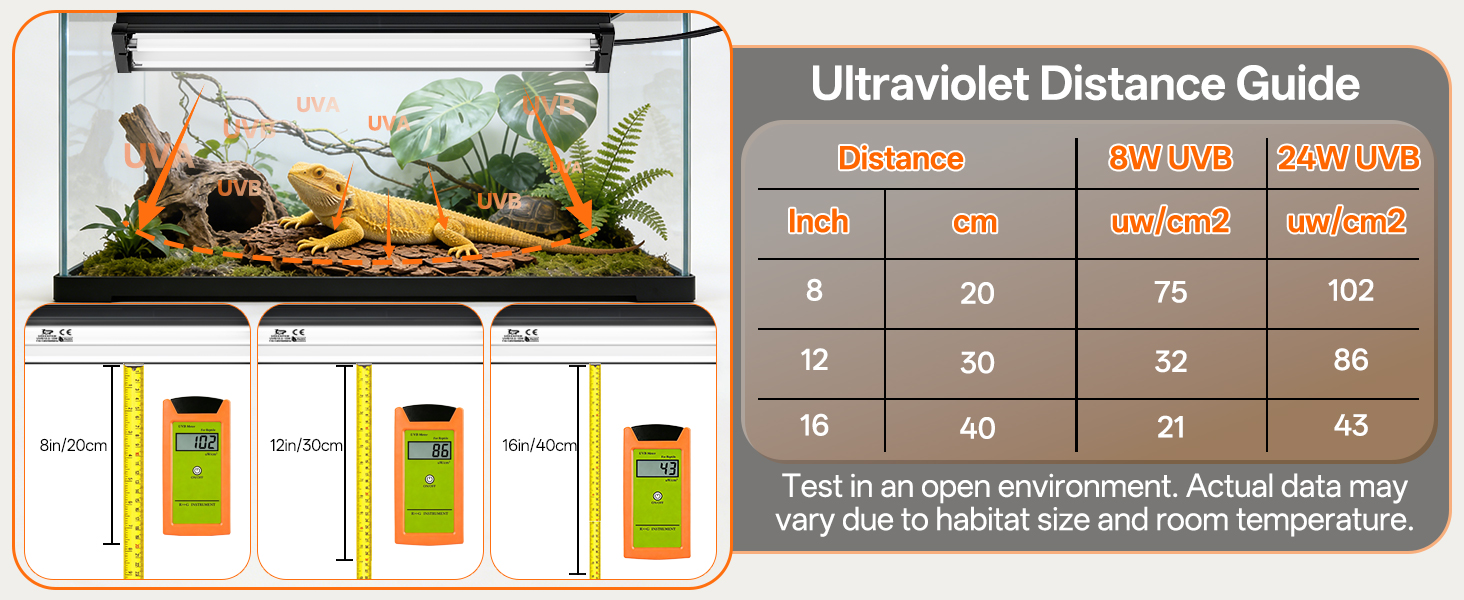 T5 HO UVB Reptile Light Fixture, 10.0 UVB T5 Lamp, Bearded Dragon UVB Light, Desert UVB Lighting
