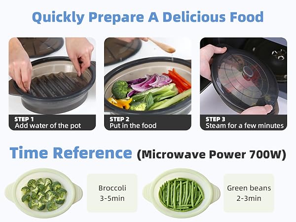 microwave cover