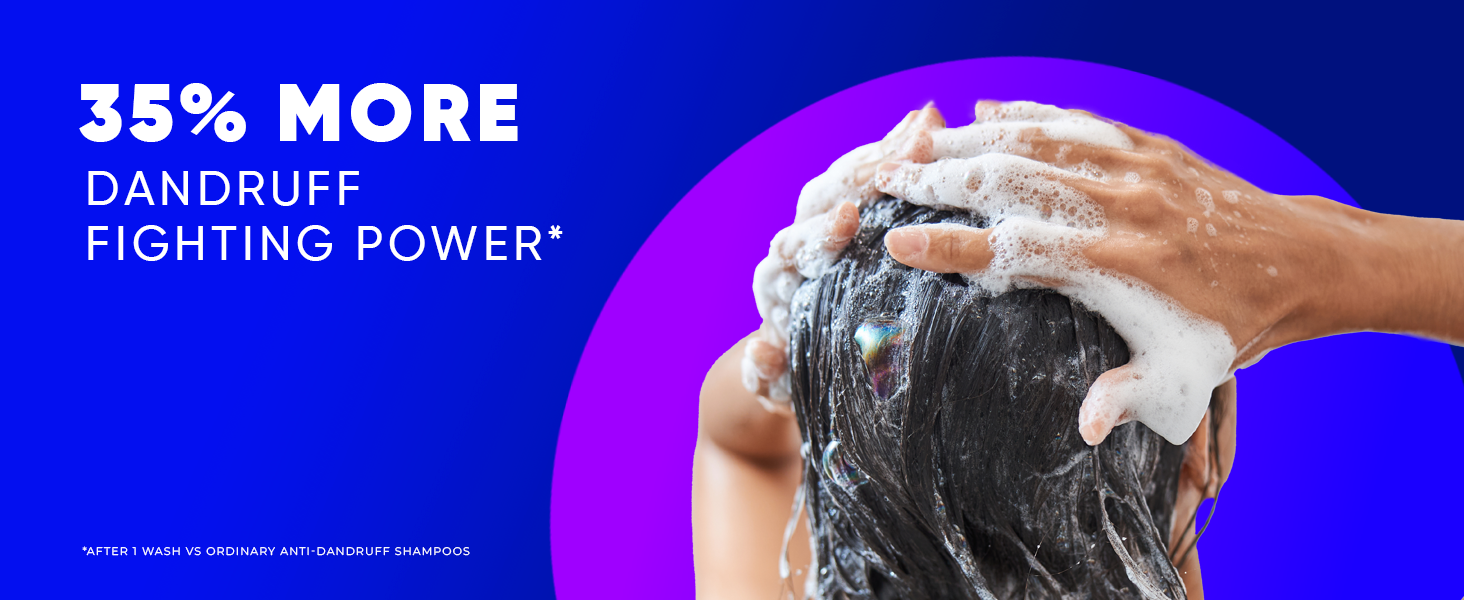 35% more dandruff-fighting power after just one wash compared to regular shampoos.