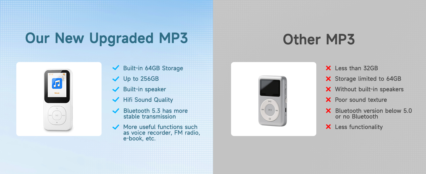Text reads 'Our New Upgraded MP5' and 'Other MP5'. Comparison chart showing two electronic devices with bullet points listing features.