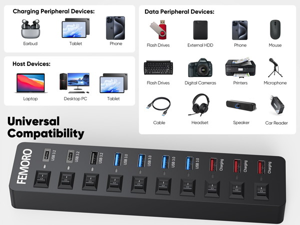 powered usb c hub 3.2