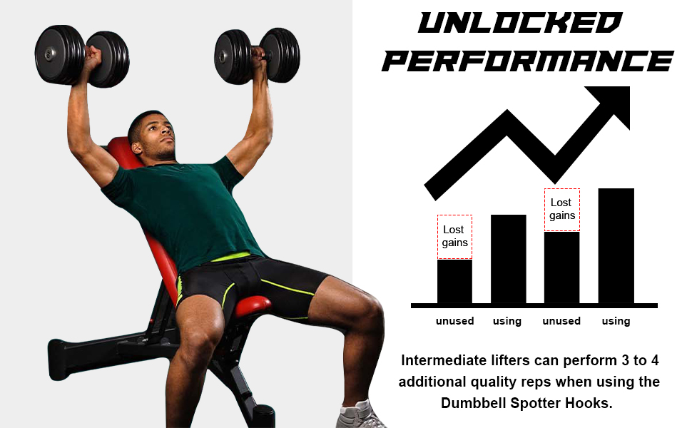 Dumbbell Spotter Hooks