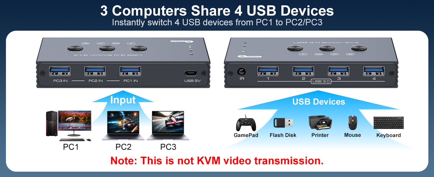 THXCDBID USB 3.0 Switch 3 Computers Sharing 4 USB-A Port