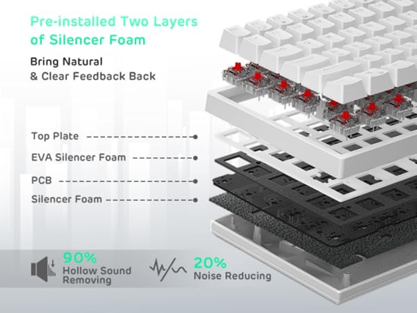 Triple-mode Wireless Keyboards