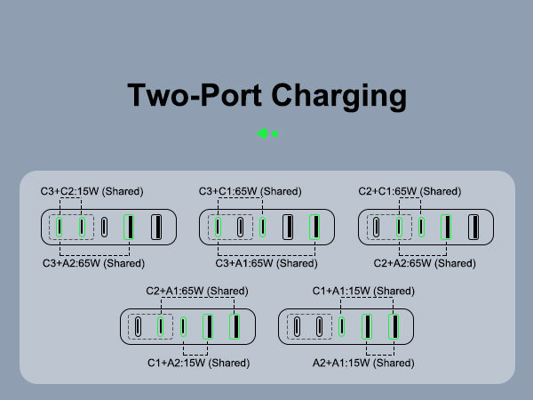 Two-port Charging