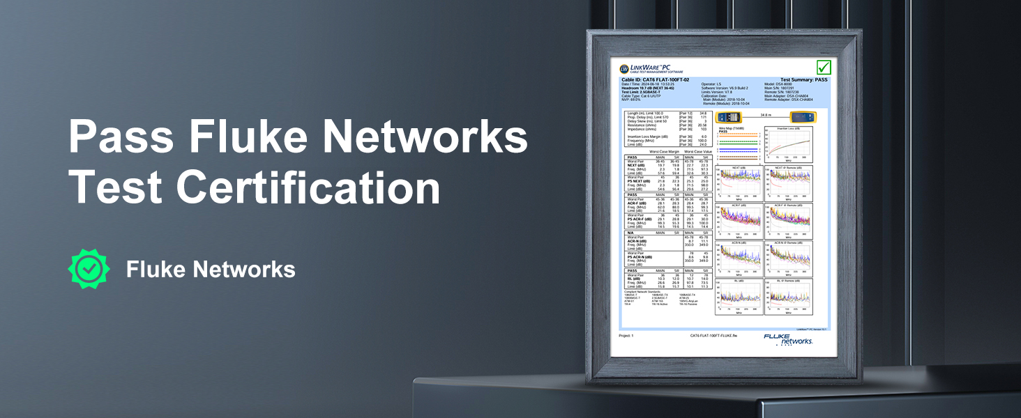 Router, Modem, PS4/5