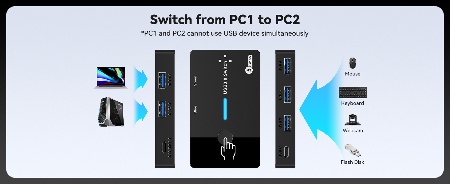 USB 3.0 Switch 2 Computers