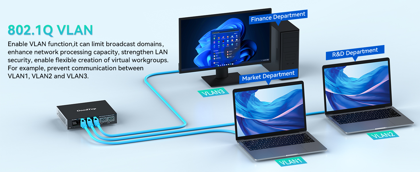 802.1Q VLAN