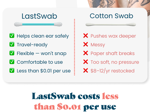 LastSwab vs cotton swabs comparison chart