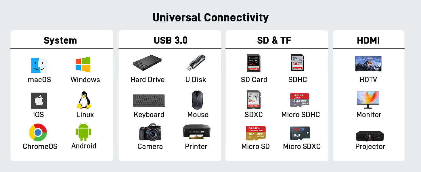 USB C Hub