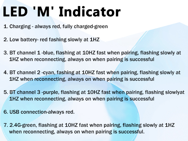 LED