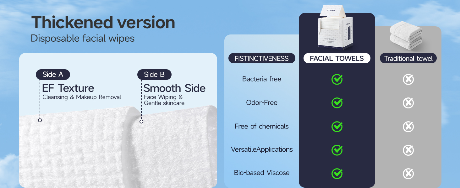 compare with other face towels
