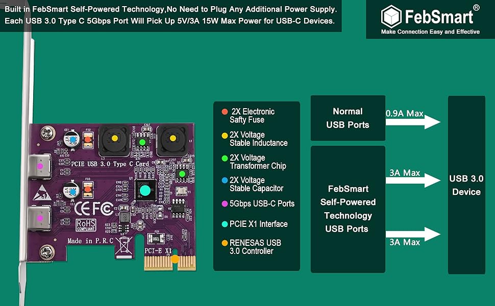 PCIE USB-C Expansion Card