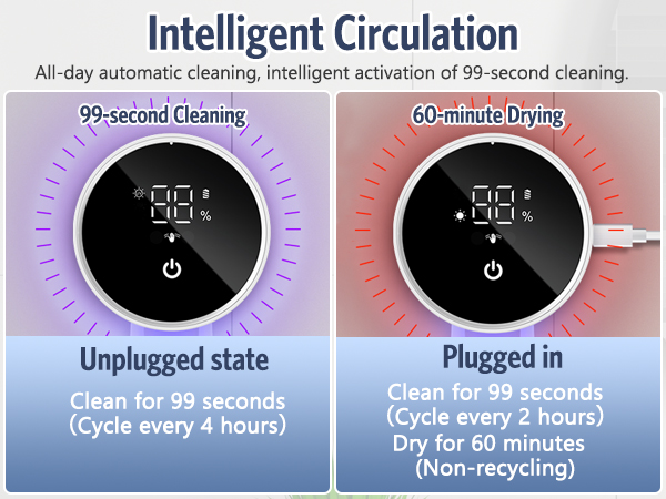 Cleaning and Drying Functions