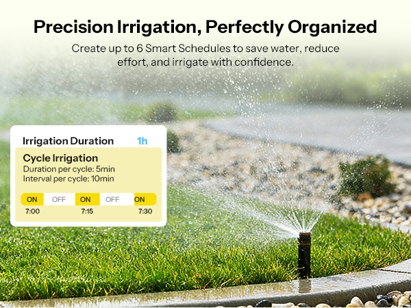 Precision Irrigation, Perfectly Organized
