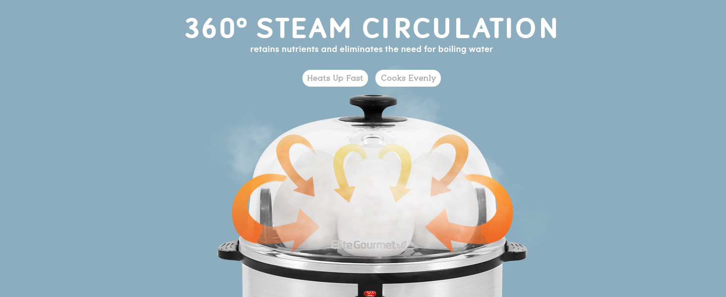 360