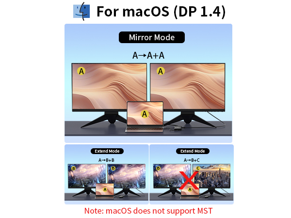 For MacOS with DP 1.4