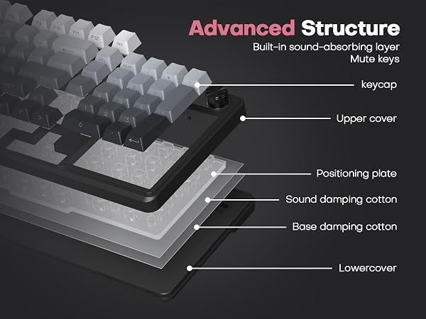 Silent Keyboard